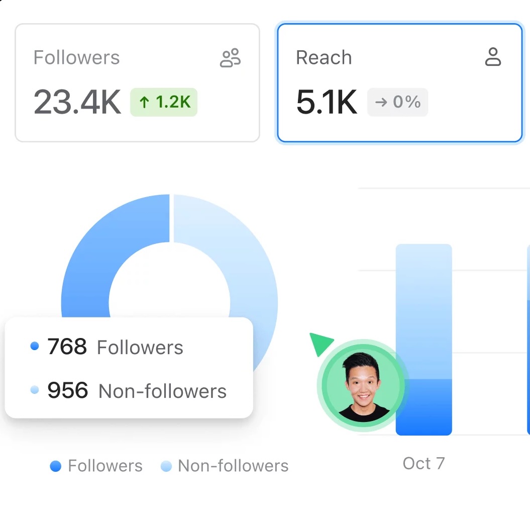 Analytics